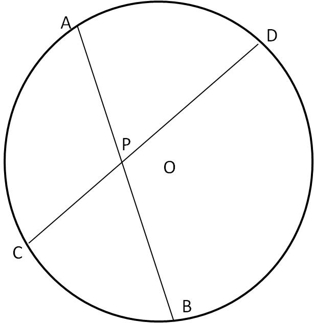 data-lemmaid="8745218">数学术语 /a>,经过圆内一点引两条弦,各弦被