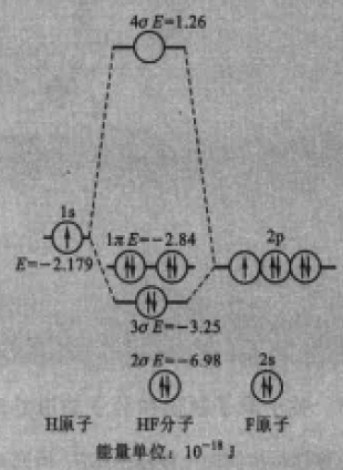 圖3HF的分子軌道能級圖