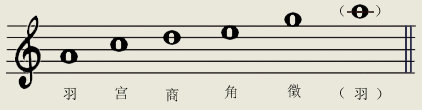 五声调式