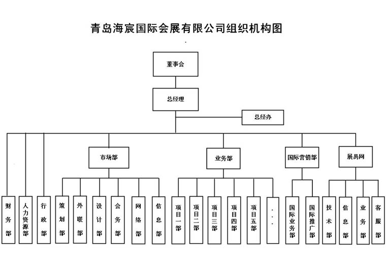 青岛海宸国际会展公司