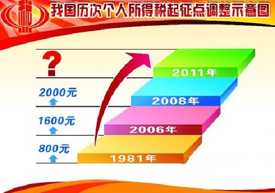 个人所得税起征点