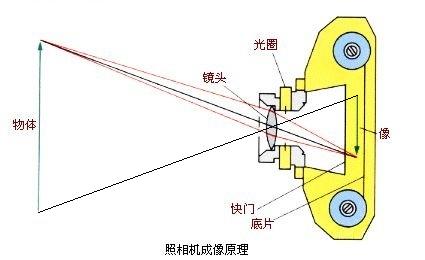 照相机