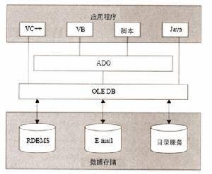 uda_百度百科