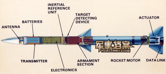 阿姆拉姆空对空导弹
