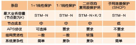 SNCP_百度百科