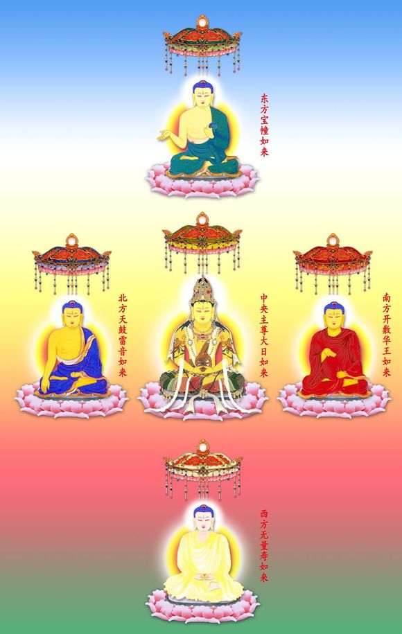  p>又名 a href="#">五智 /a> a href="#">如来 /a>,五智佛, a href="