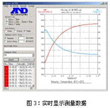 圖 3 A&amp;amp;amp;D sv-a粘度計(jì)