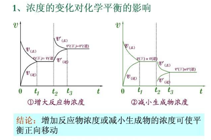  p>化学平衡是指在宏观条件一定的可逆反应中,化学反应正逆反应 a