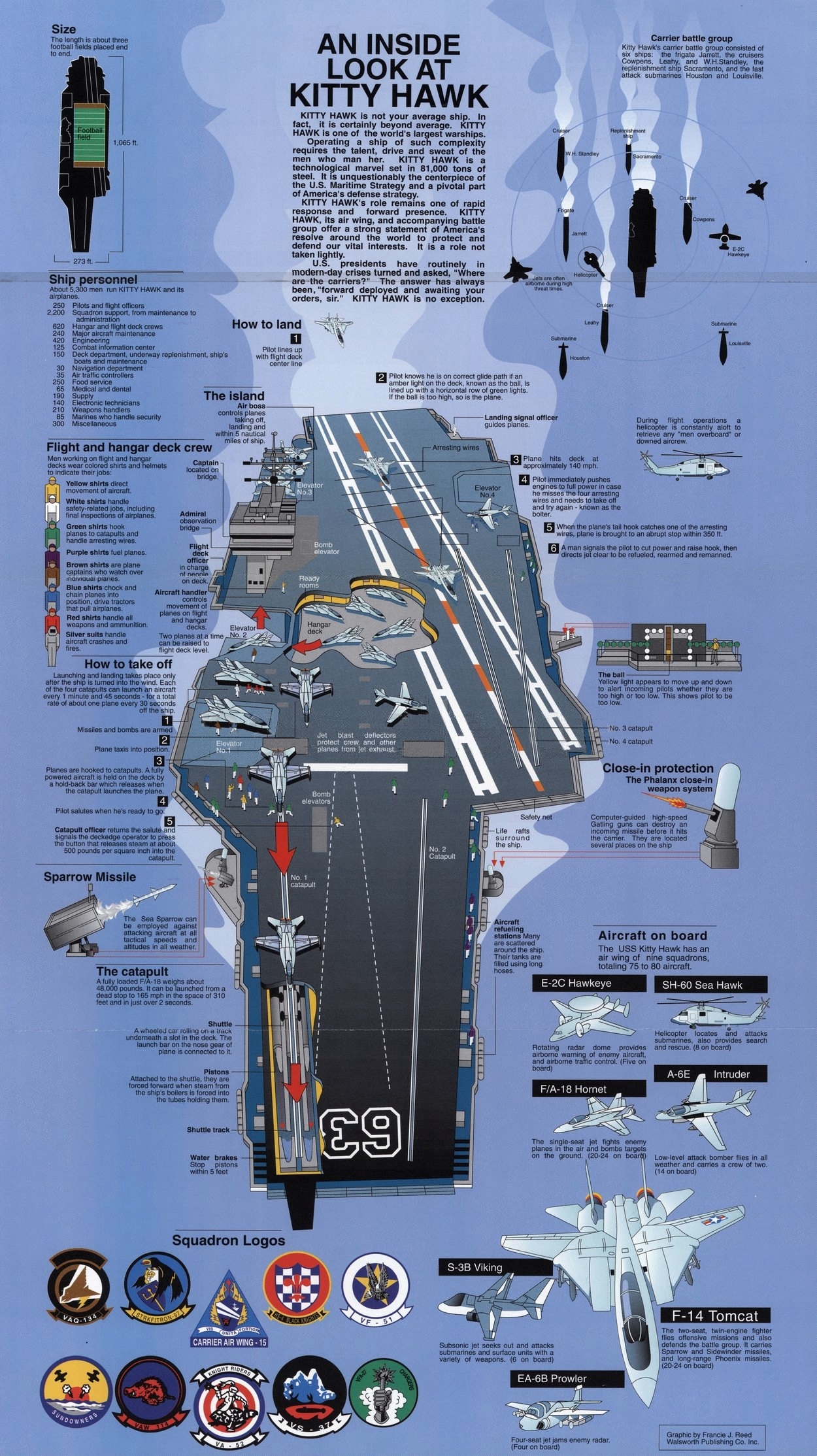 美国"小鹰"级航空母舰