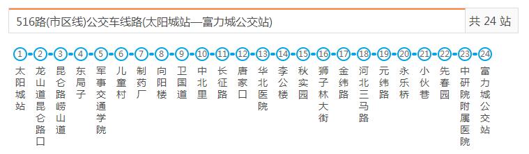  p>天津公交516路市区是一条公交车路线,汽车公司为滨海新区公共交通