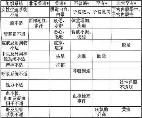法乐通