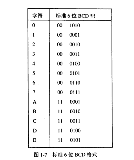 6位代码_百度百科