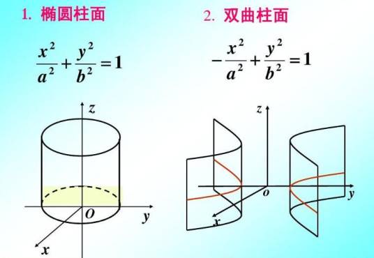 柱面_百度百科