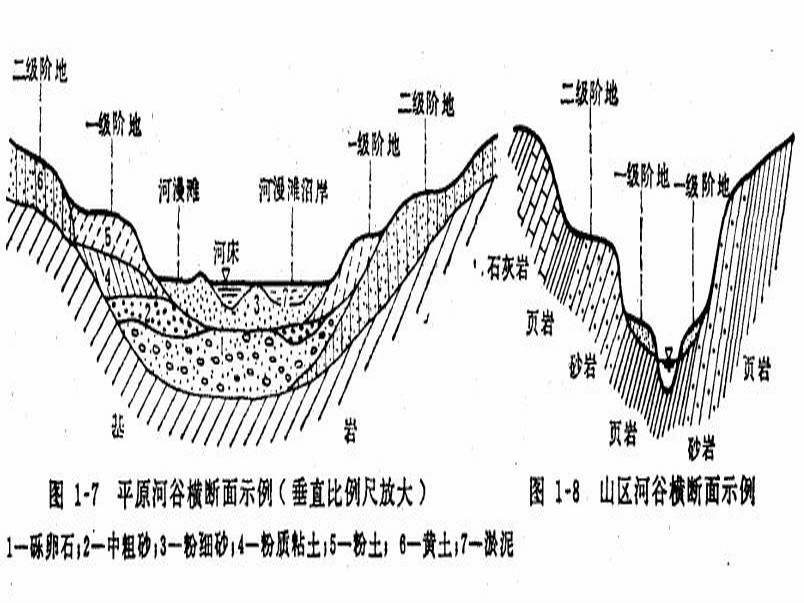 p>河谷阶地,就是由于 a target="_blank" href="/item/河床/12835"