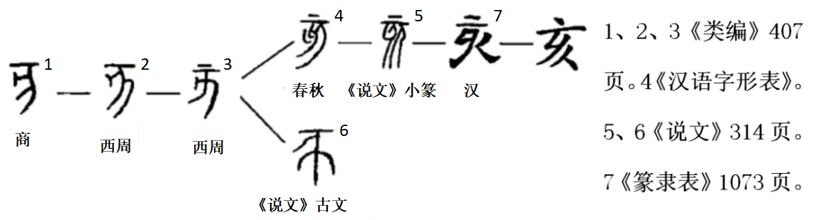 亥（汉语文字）_百度百科