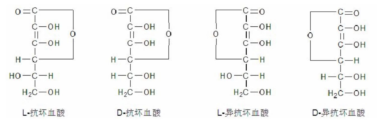 维生素c(抗坏血酸)