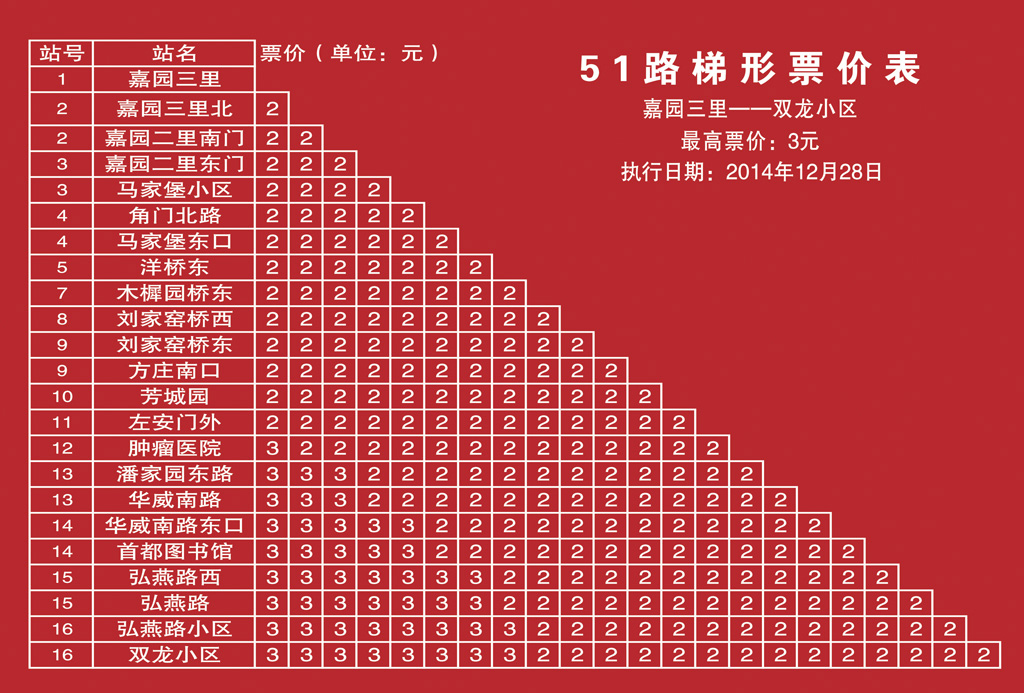 北京公交51路