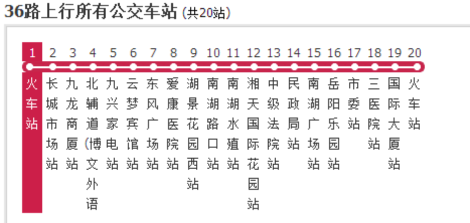  p data-id="gn56cmkzrr">岳阳公交36路是岳阳市的一条公交线路,途经