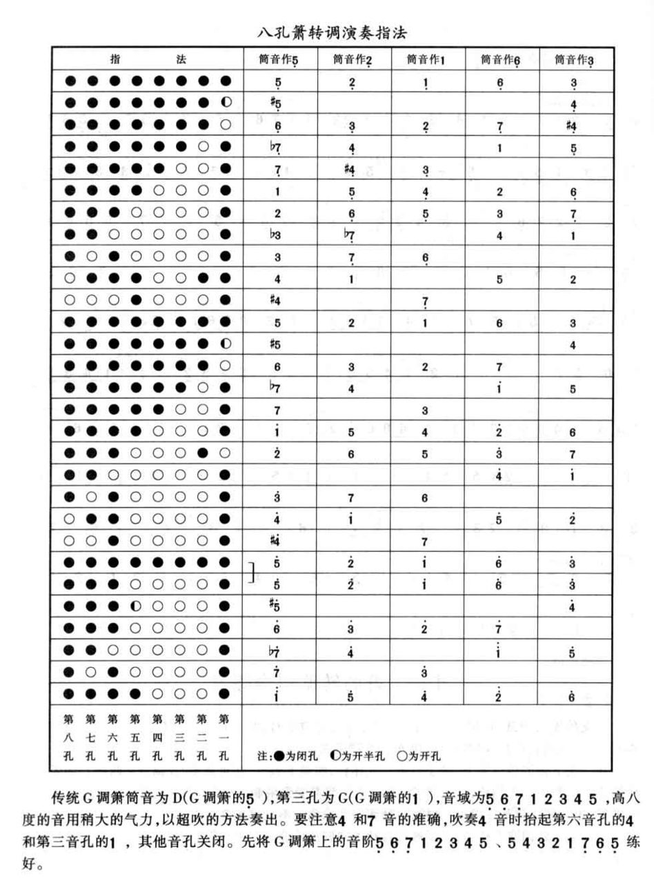  p data-id="2jiihu7r8oc">箫,分为洞箫和琴箫,皆为单管,竖吹,是一种