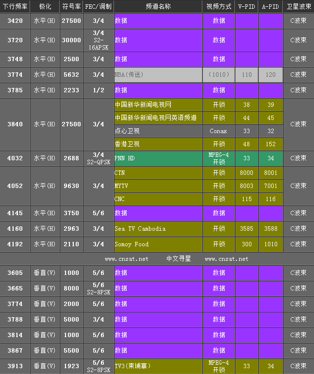 亚太6号卫星参数