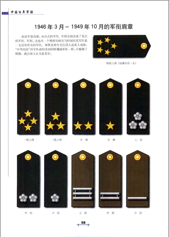 中华民国国军军衔