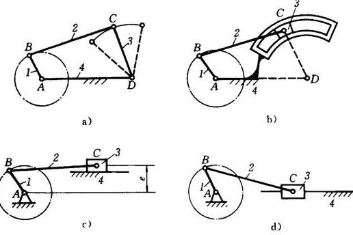 曲柄移动导杆机构