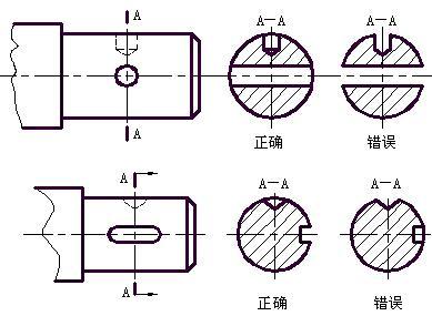 断面图_百度百科