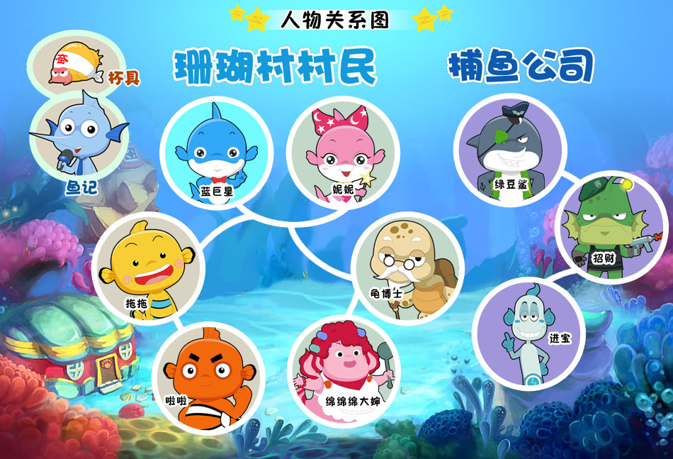 蓝巨星和绿豆鲨