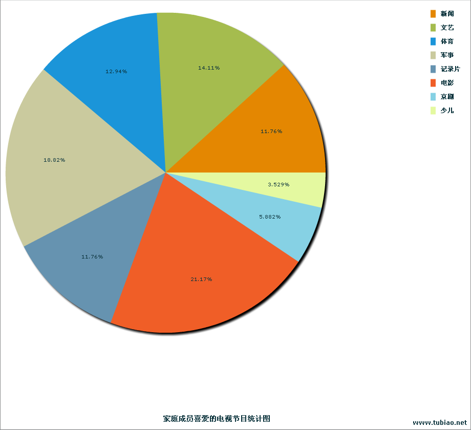 根据统计数字,用 a target="_blank" href="/item/几何图形/8920044"
