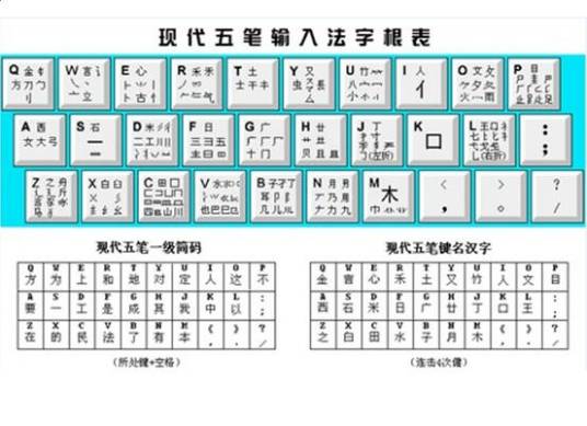 现代五笔_百度百科
