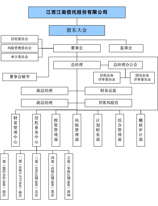 股份制公司