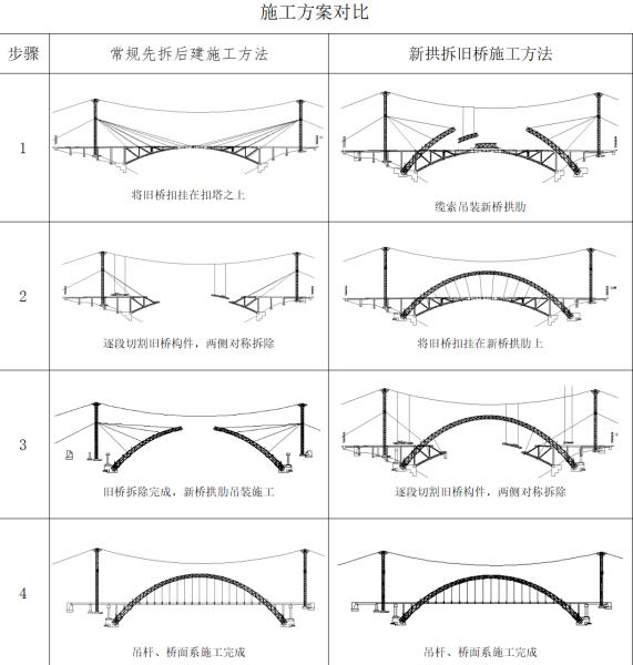 花鱼洞大桥