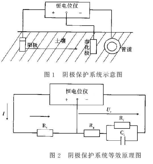 恒电位法