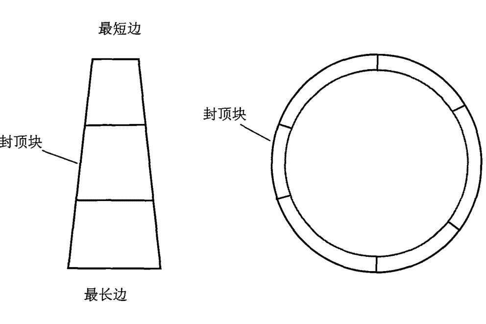  p>在曲线段上(即转弯时)采用左转环或右转环管片即楔形环. /p>
