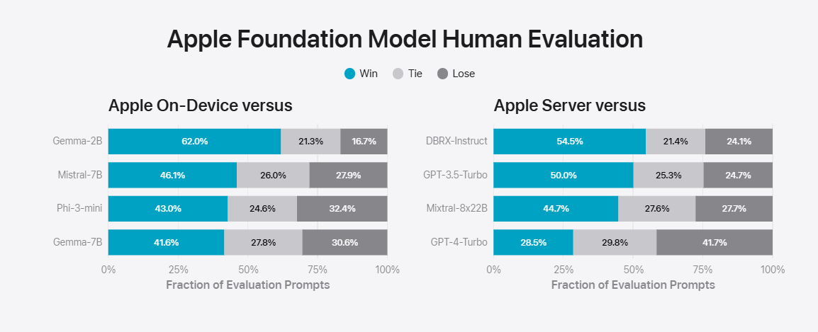 Apple Intelligence_百度百科