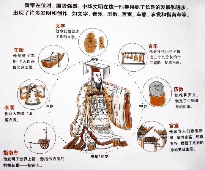 中国上古八大姓：我们都是上古大神的后代_百科TA说