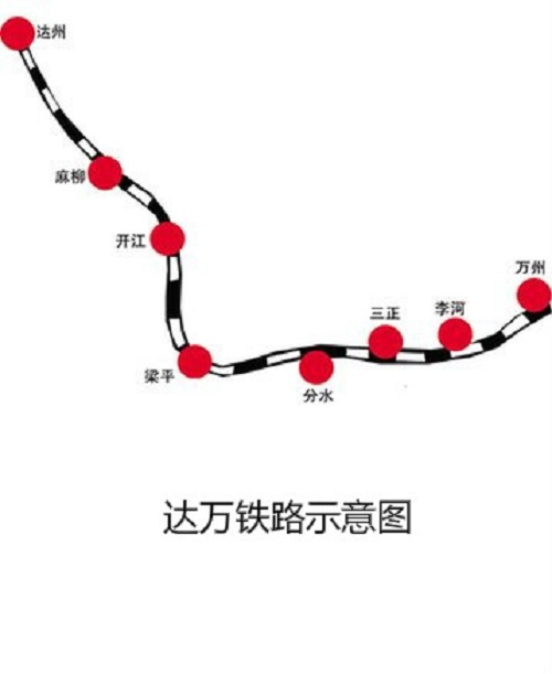 达万利铁路