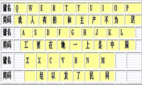 简码，简码是什么意思