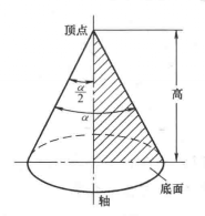圆锥轴截面