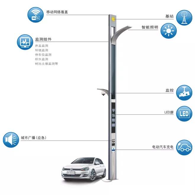  p>智慧路灯是指通过应用先进,高效,可靠的 a href="#" data-lemmaid=