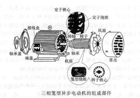 asynchronous motor)是 a target="_blank" href="/item/感应电动机