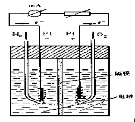  p>燃料电池是一种把燃料所具有的化学能直接转换成电能的化学装置,又