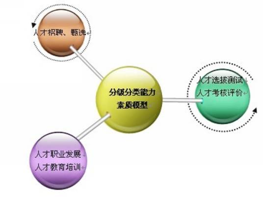 人才选拔_百度百科