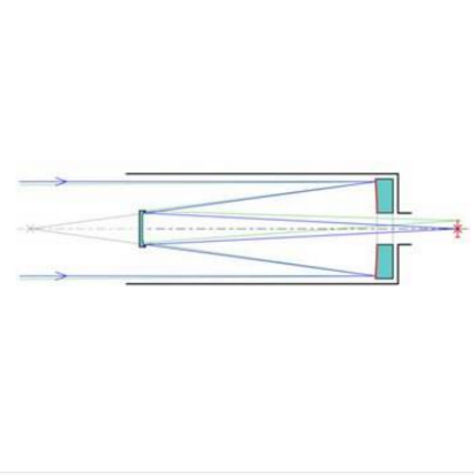 href="#" data-lemmaid="4443870">反射望远镜 /a>,1672年为卡塞格林