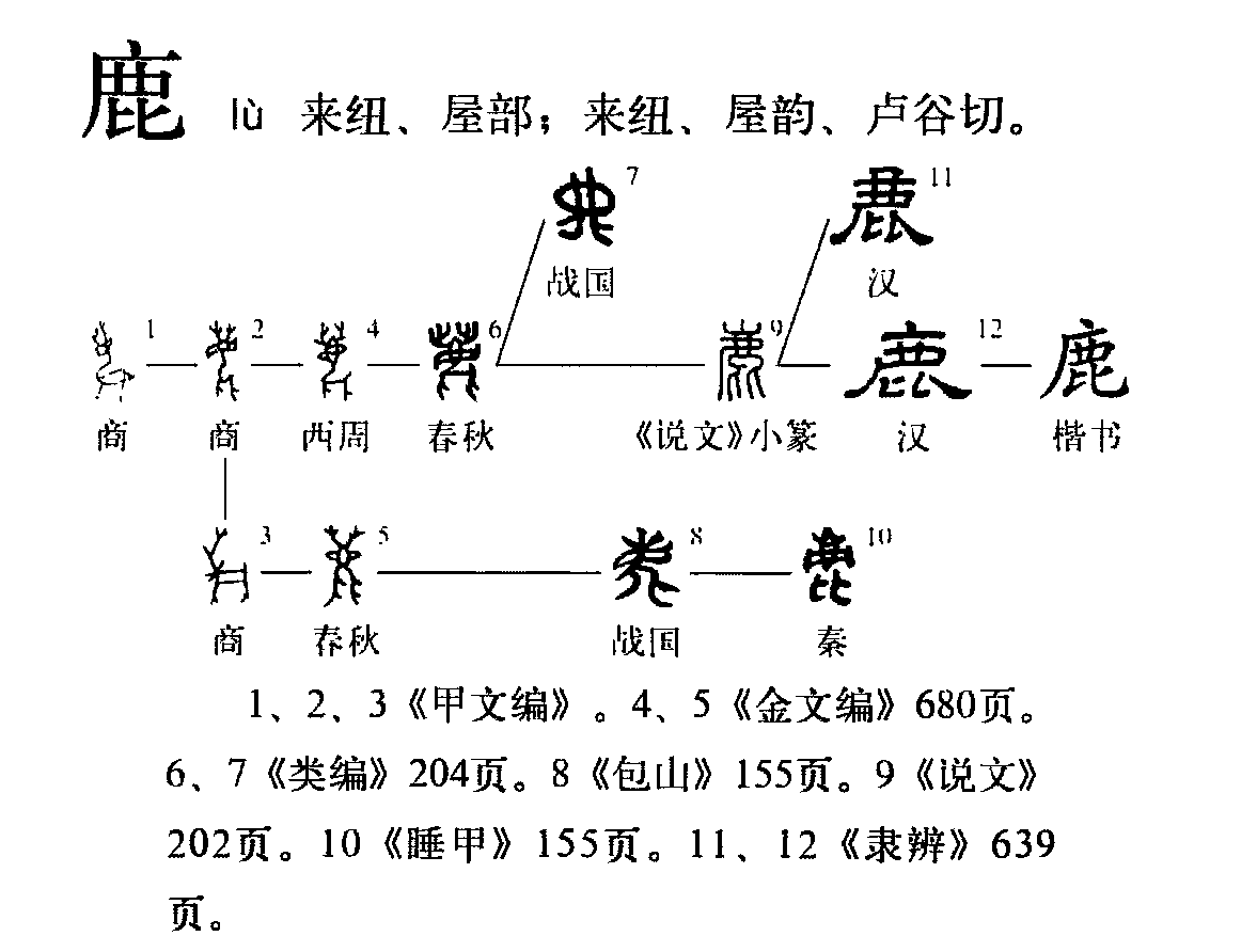  p data-id="gnrwqlxh3j">鹿(拼音:lù)为汉语一级通用规范汉字(常用