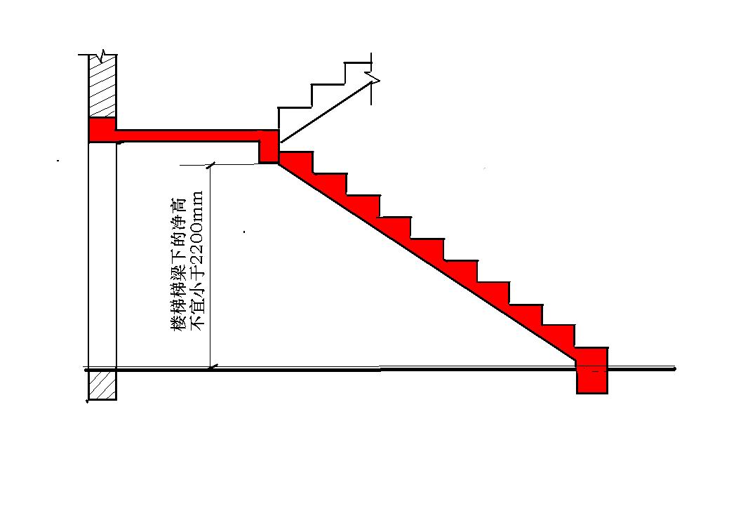 楼梯净高