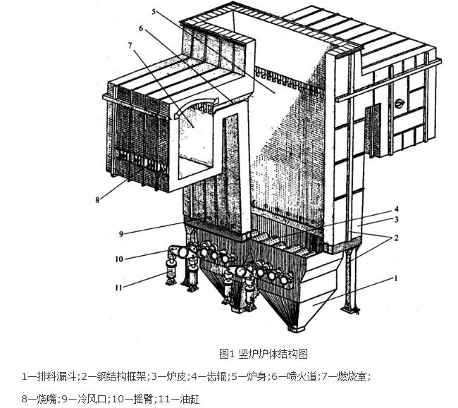 竖炉焙烧球团法