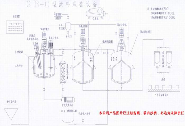 涂料成套设备