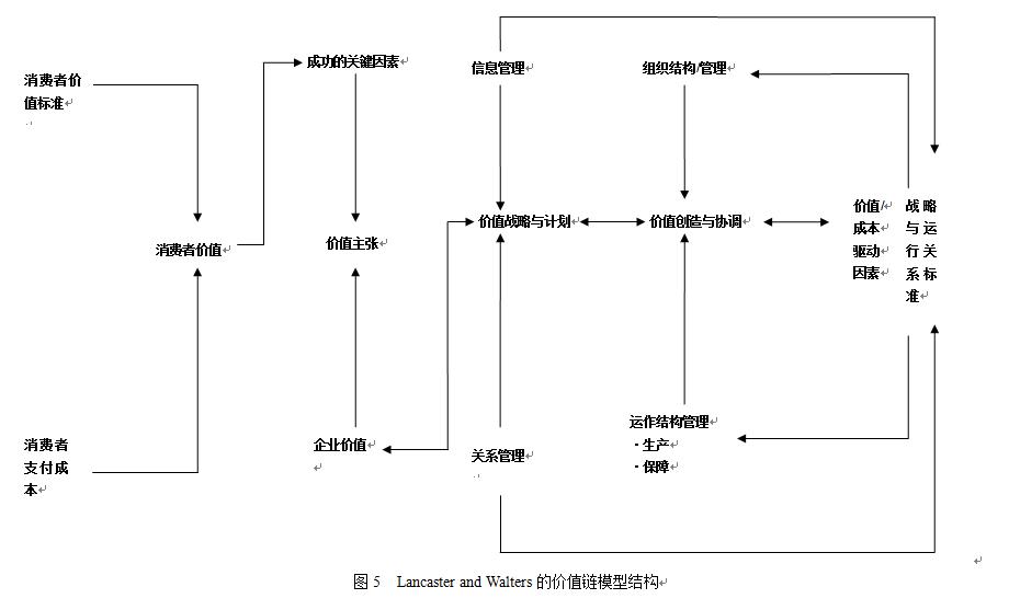 波特提出的" a href="#" data-lemmaid="5298064">价值链分析法 /a>"