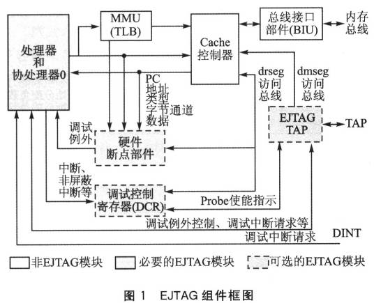 EJTAG_百度百科